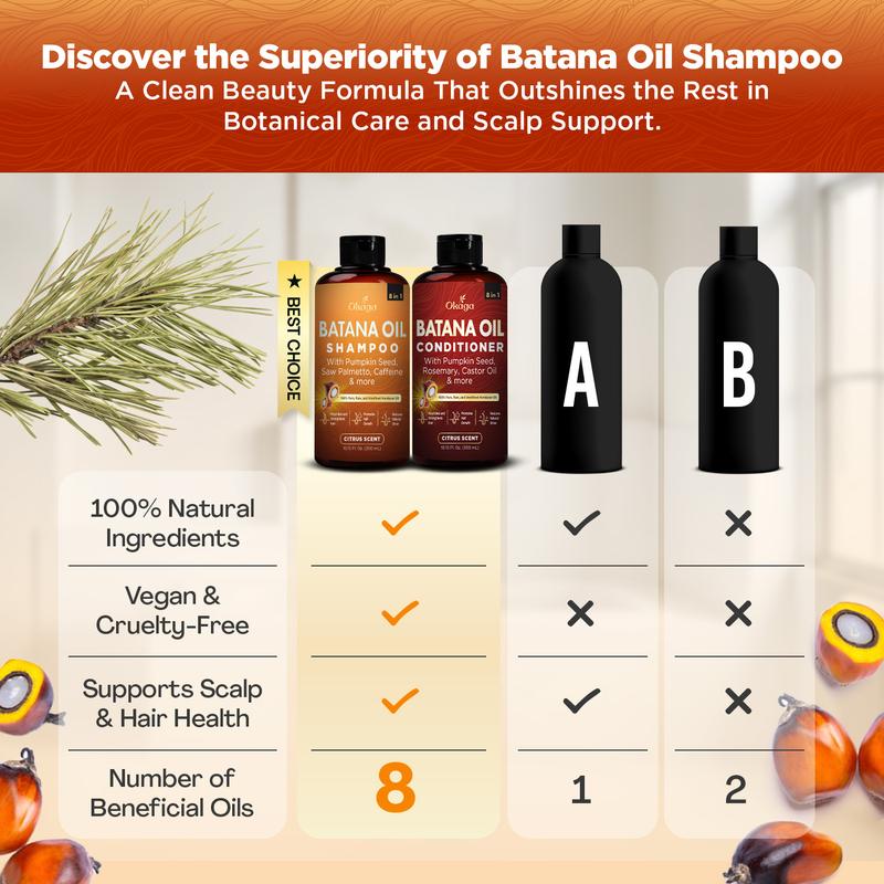 Batana Growth Shampoo & Conditioner Set