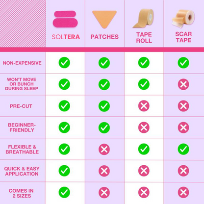 Anti Wrinkles Face Tape