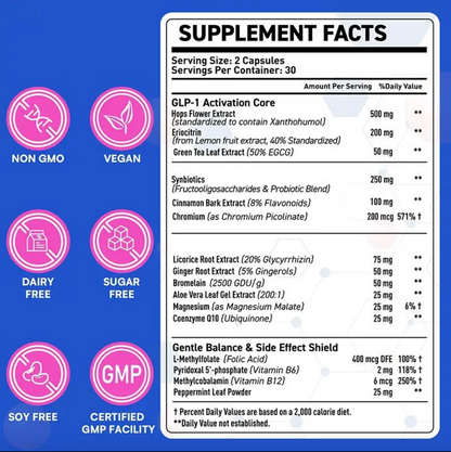 GLP-1 Activation